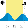 Dennisport tide chart for Wednesday, May 15, 2024