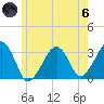 Dennisport tide chart for Thursday, June 6, 2024