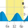 Dennisport tide chart for Saturday, June 8, 2024