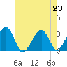 Dennisport tide chart for Tuesday, July 23, 2024