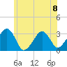 Dennisport tide chart for Monday, July 8, 2024
