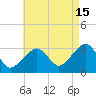 Dennisport tide chart for Thursday, August 15, 2024