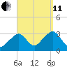 Dennisport tide chart for Wednesday, September 11, 2024