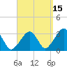 Dennisport tide chart for Sunday, September 15, 2024