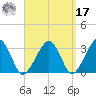 Dennisport tide chart for Tuesday, September 17, 2024