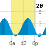 Dennisport tide chart for Friday, September 20, 2024