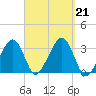 Dennisport tide chart for Saturday, September 21, 2024
