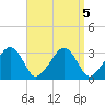 Dennisport tide chart for Thursday, September 5, 2024