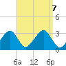 Dennisport tide chart for Saturday, September 7, 2024