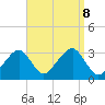 Dennisport tide chart for Sunday, September 8, 2024