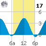 Dennisport tide chart for Thursday, October 17, 2024