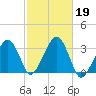 Dennisport tide chart for Saturday, October 19, 2024