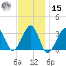 Dennisport tide chart for Friday, November 15, 2024