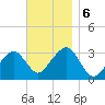 Dennisport tide chart for Wednesday, November 6, 2024