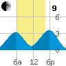 Dennisport tide chart for Saturday, November 9, 2024
