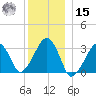 Dennisport tide chart for Sunday, December 15, 2024