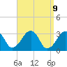 Dennisport tide chart for Wednesday, April 9, 2025