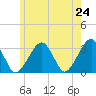 Dennisport tide chart for Saturday, May 24, 2025