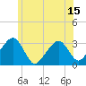 Dennisport tide chart for Sunday, June 15, 2025