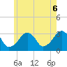 Dennisport tide chart for Friday, June 6, 2025