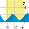 Dennisport tide chart for Saturday, June 7, 2025