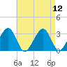 Dennisport tide chart for Tuesday, August 12, 2025