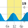 Dennisport tide chart for Friday, September 19, 2025