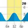 Dennisport tide chart for Saturday, September 20, 2025