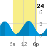 Dennisport tide chart for Wednesday, September 24, 2025