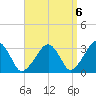 Dennisport tide chart for Saturday, September 6, 2025