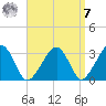 Dennisport tide chart for Sunday, September 7, 2025