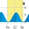 Dennisport tide chart for Monday, September 8, 2025