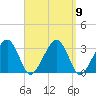 Dennisport tide chart for Tuesday, September 9, 2025