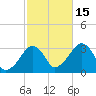 Dennisport tide chart for Wednesday, October 15, 2025