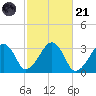 Dennisport tide chart for Tuesday, October 21, 2025