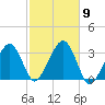 Dennisport tide chart for Thursday, October 9, 2025