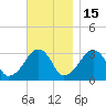 Dennisport tide chart for Saturday, November 15, 2025