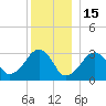 Dennisport tide chart for Monday, December 15, 2025