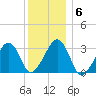 Dennisport tide chart for Tuesday, January 6, 2026