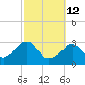 Dennisport tide chart for Thursday, March 12, 2026