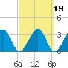 Dennisport tide chart for Thursday, March 19, 2026