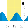 Dennisport tide chart for Friday, March 6, 2026