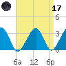 Dennisport tide chart for Friday, April 17, 2026