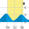 Dennisport tide chart for Wednesday, April 8, 2026