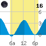 Dennisport tide chart for Saturday, May 16, 2026