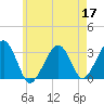 Dennisport tide chart for Sunday, May 17, 2026