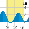 Dennisport tide chart for Tuesday, May 19, 2026