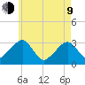 Dennisport tide chart for Saturday, May 9, 2026