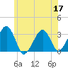 Dennisport tide chart for Wednesday, June 17, 2026