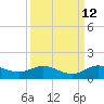 Ankona tide chart for Tuesday, September 12, 2023